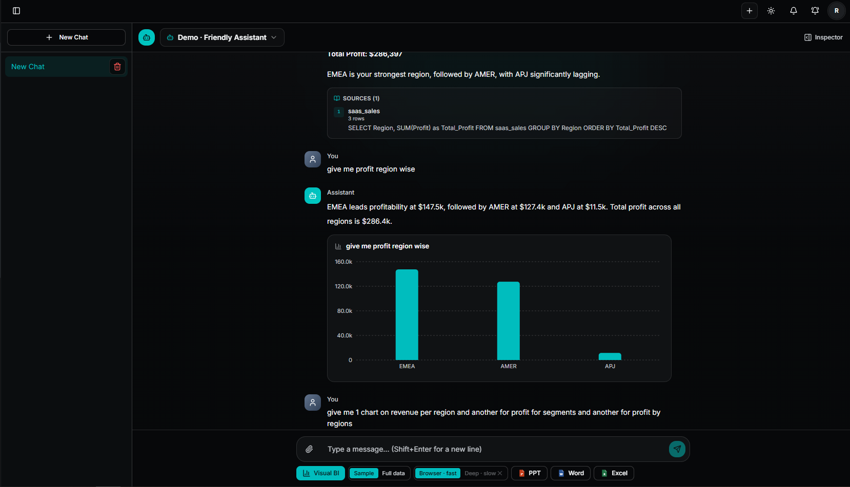 Agent Chat answering "give me profit region wise" with a bar chart and the generated SQL listed as the source