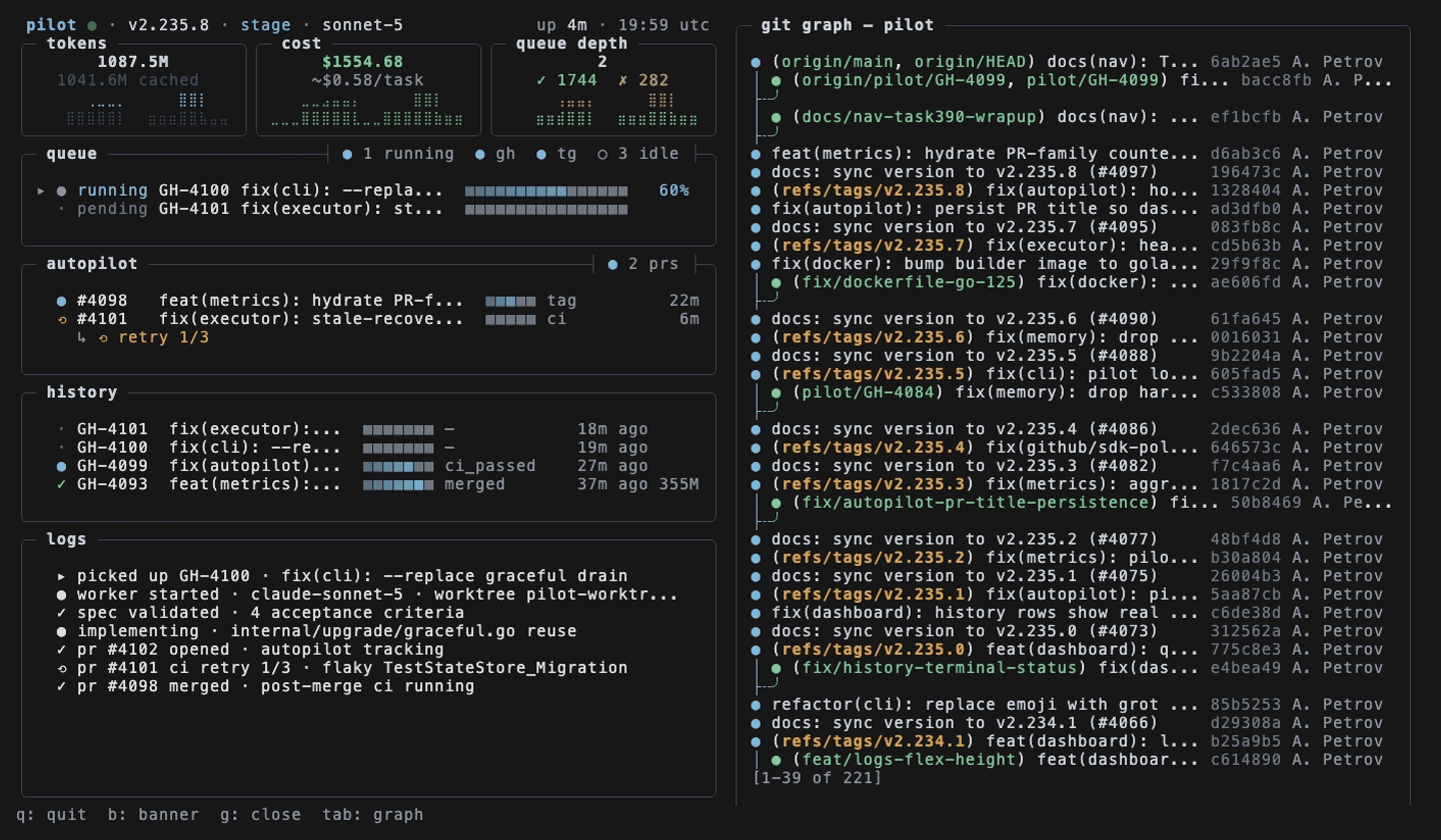 Pilot dashboard — live queue, autopilot PR lifecycle, execution history, git graph