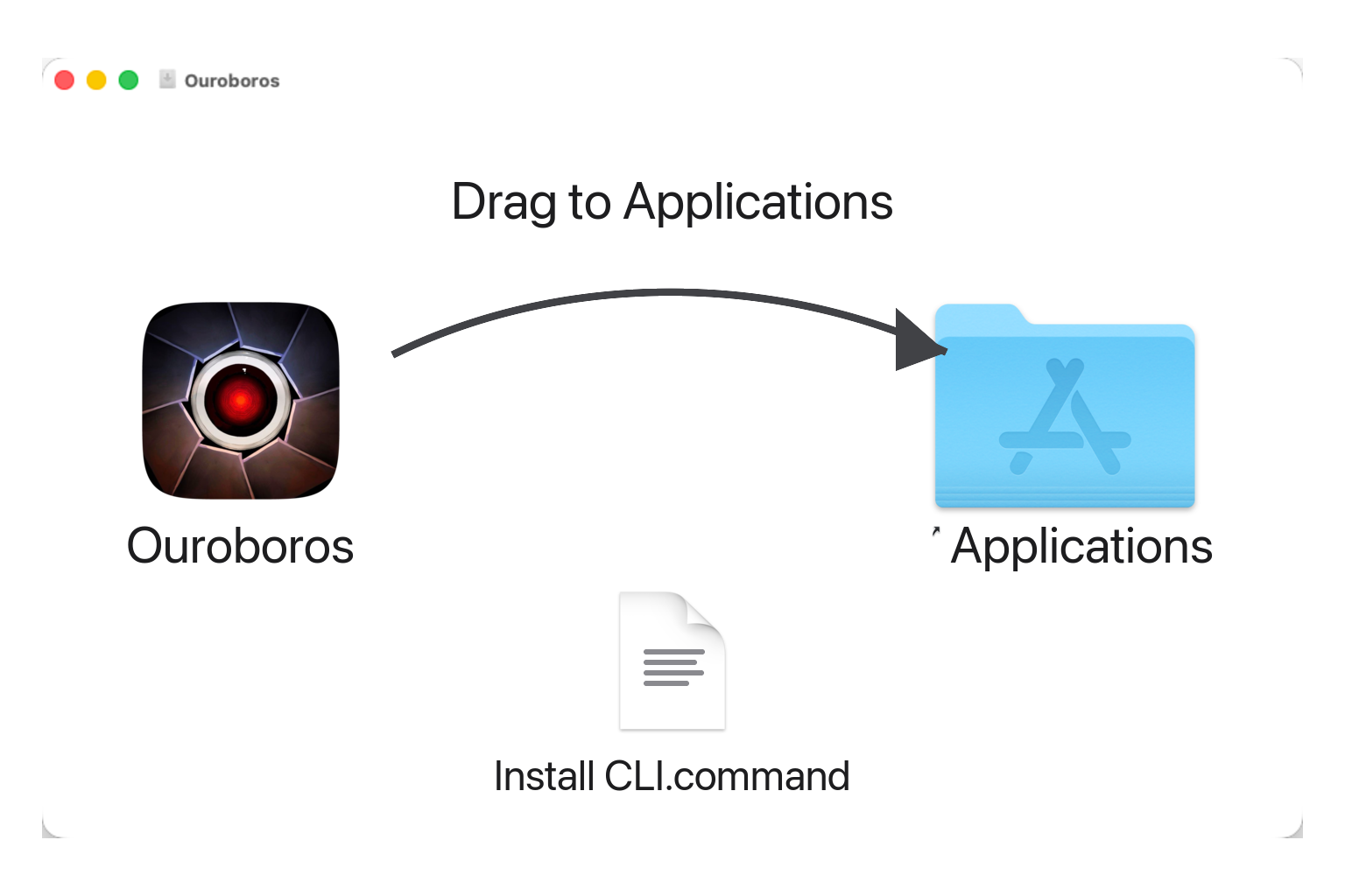 Ouroboros DMG window with a large arrow from Ouroboros.app to the Applications shortcut and Install CLI.command below