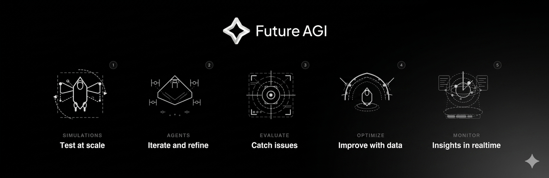Future AGI — make AI agents reliable