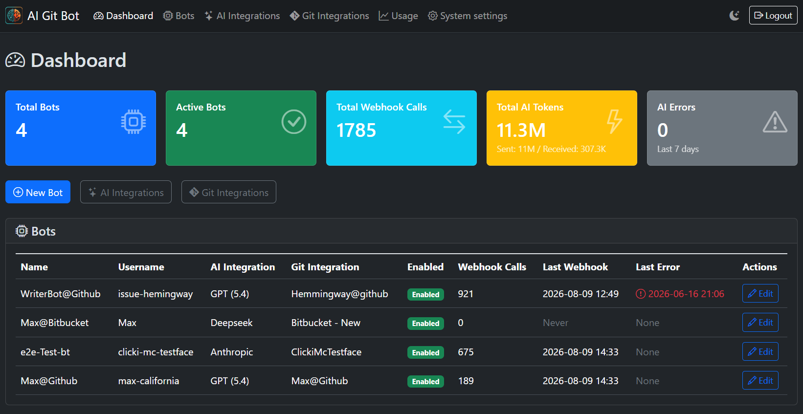 AI-Git-Bot Dashboard