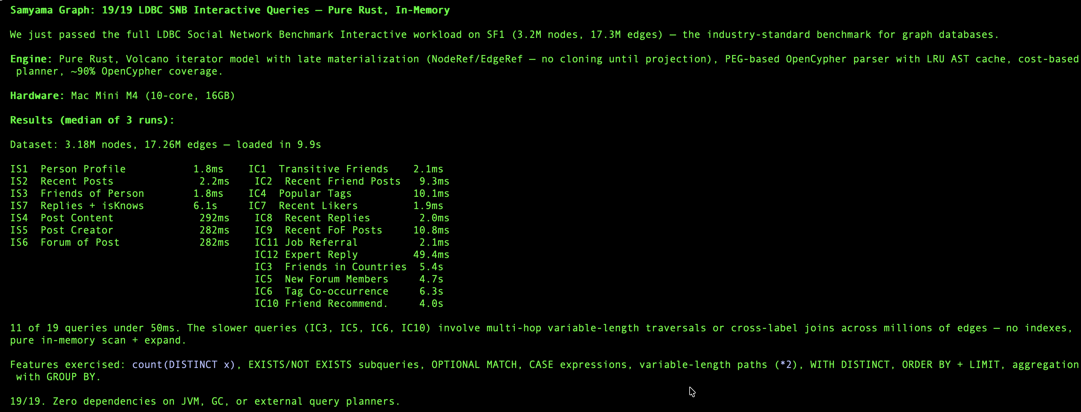 LDBC benchmark results