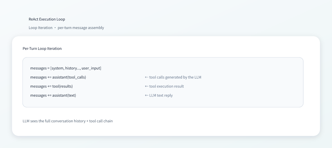 ReAct execution loop
