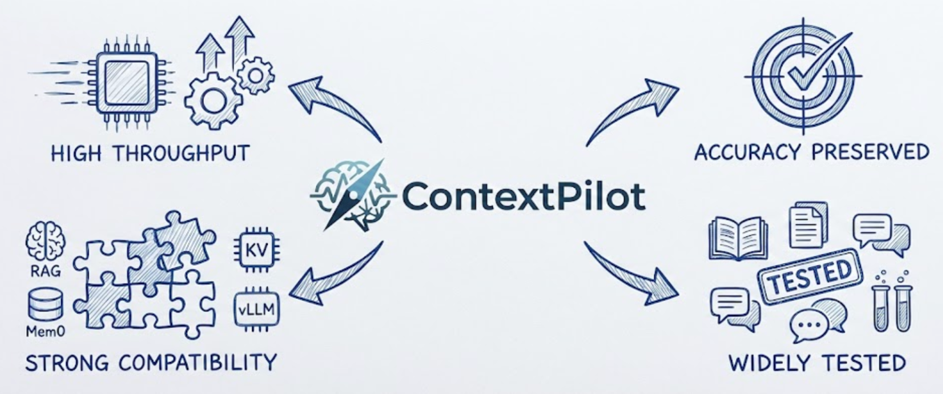 ContextPilot Logo