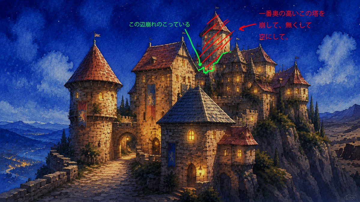 Infographic / Edu Visual - Castle Edit Markup Overlay - Image 1