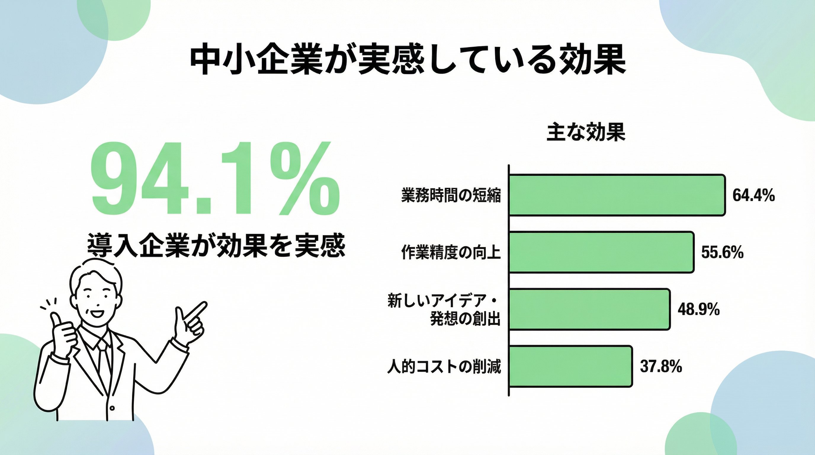 Manusスライド機能に「Nano Banana Pro」登場：1300人以上が保存する人気プロンプトで一発でスライド完成