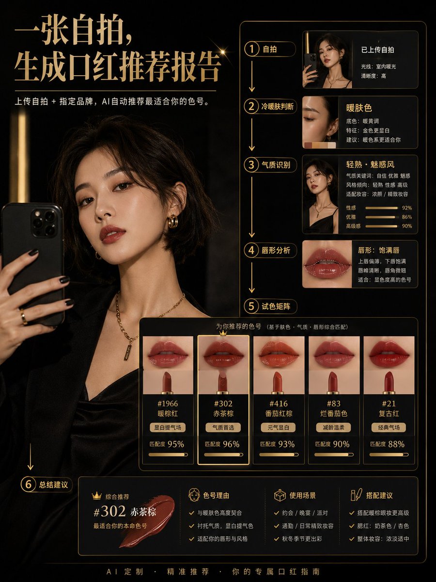 Infographic / Edu Visual - Lipstick Recommendation and Analysis Infographic - Image 1