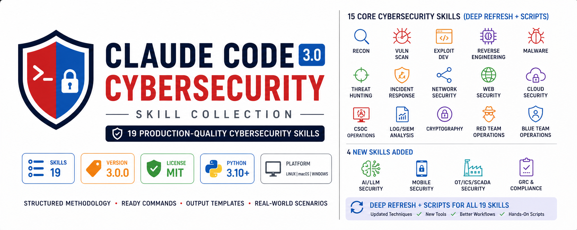 Claude Code Cyber Security Skills