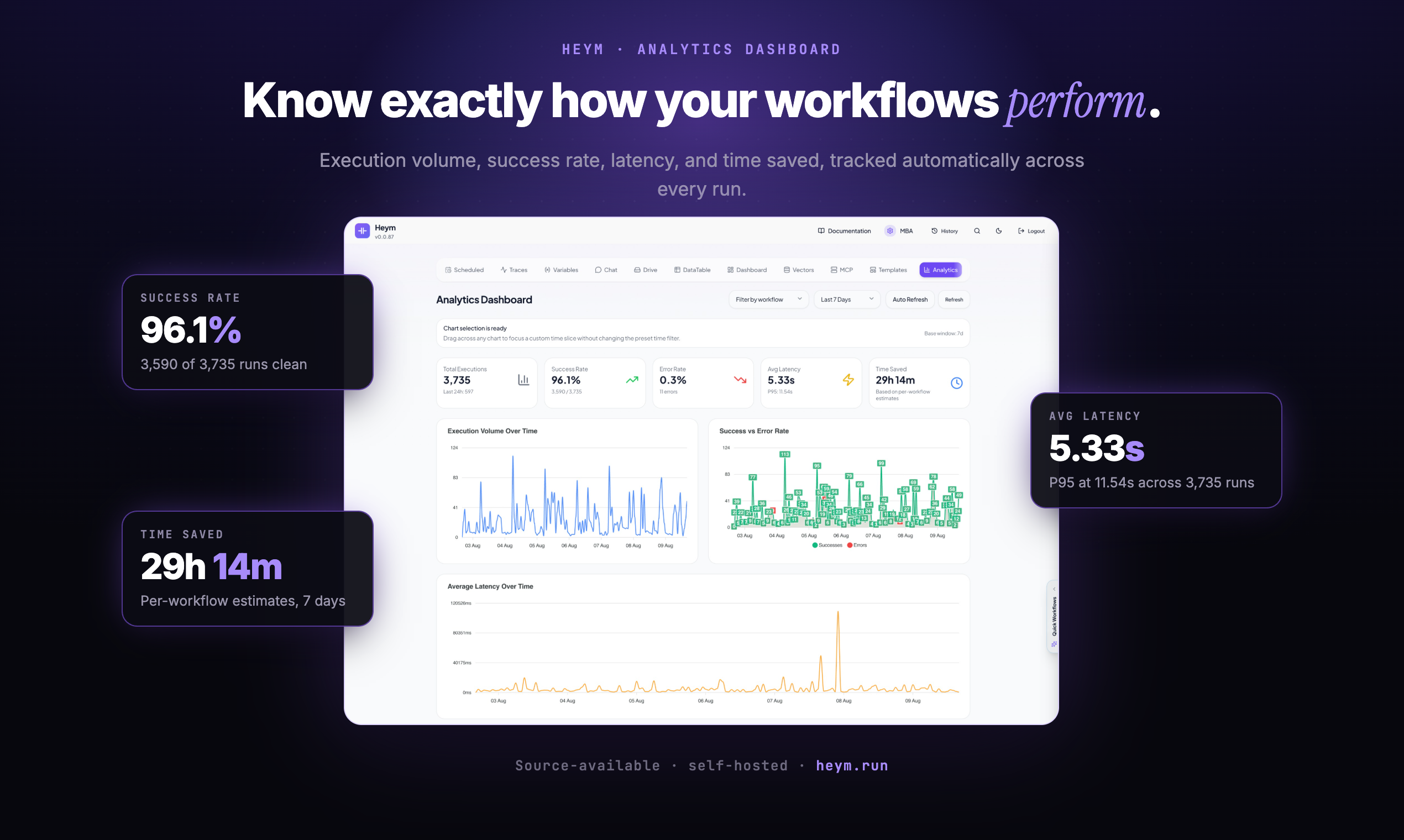 Analytics dashboard