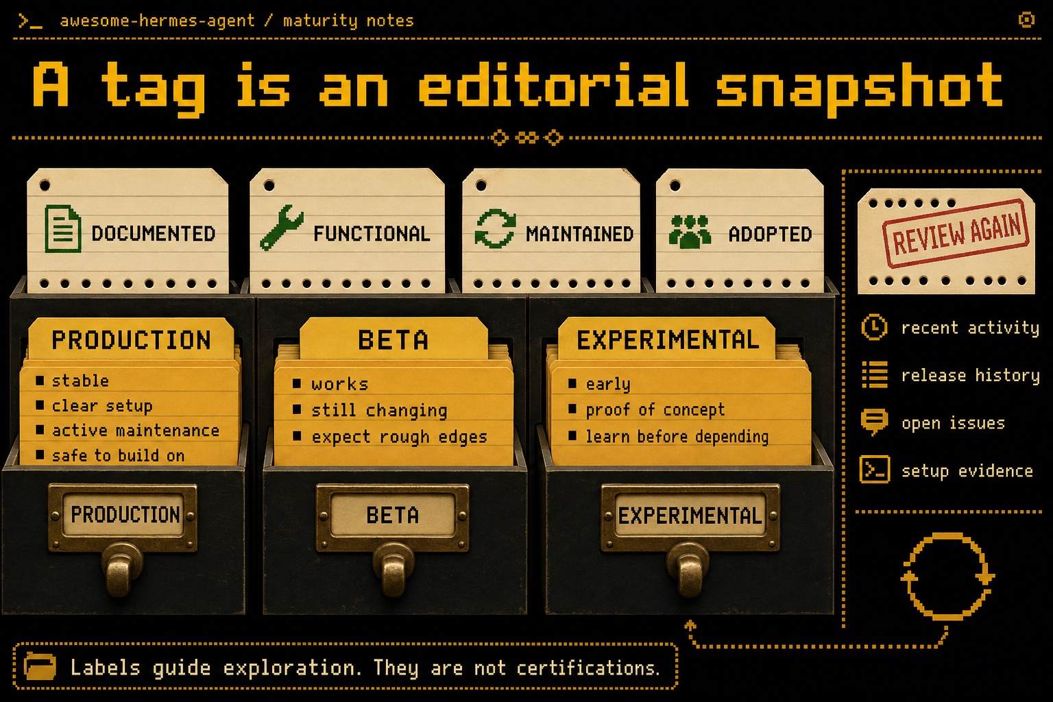 Editorial evidence behind production, beta, and experimental tags