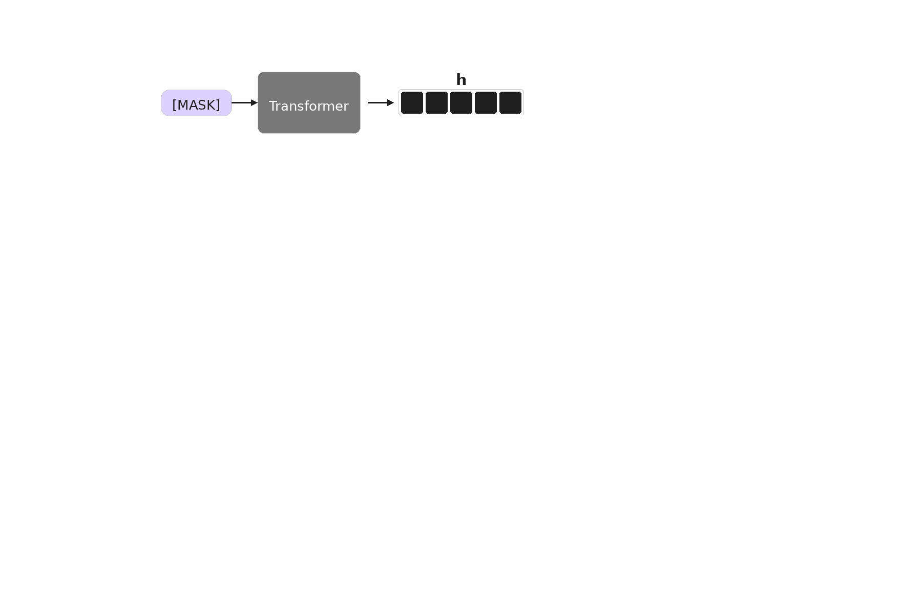 Embedding decomposition animation
