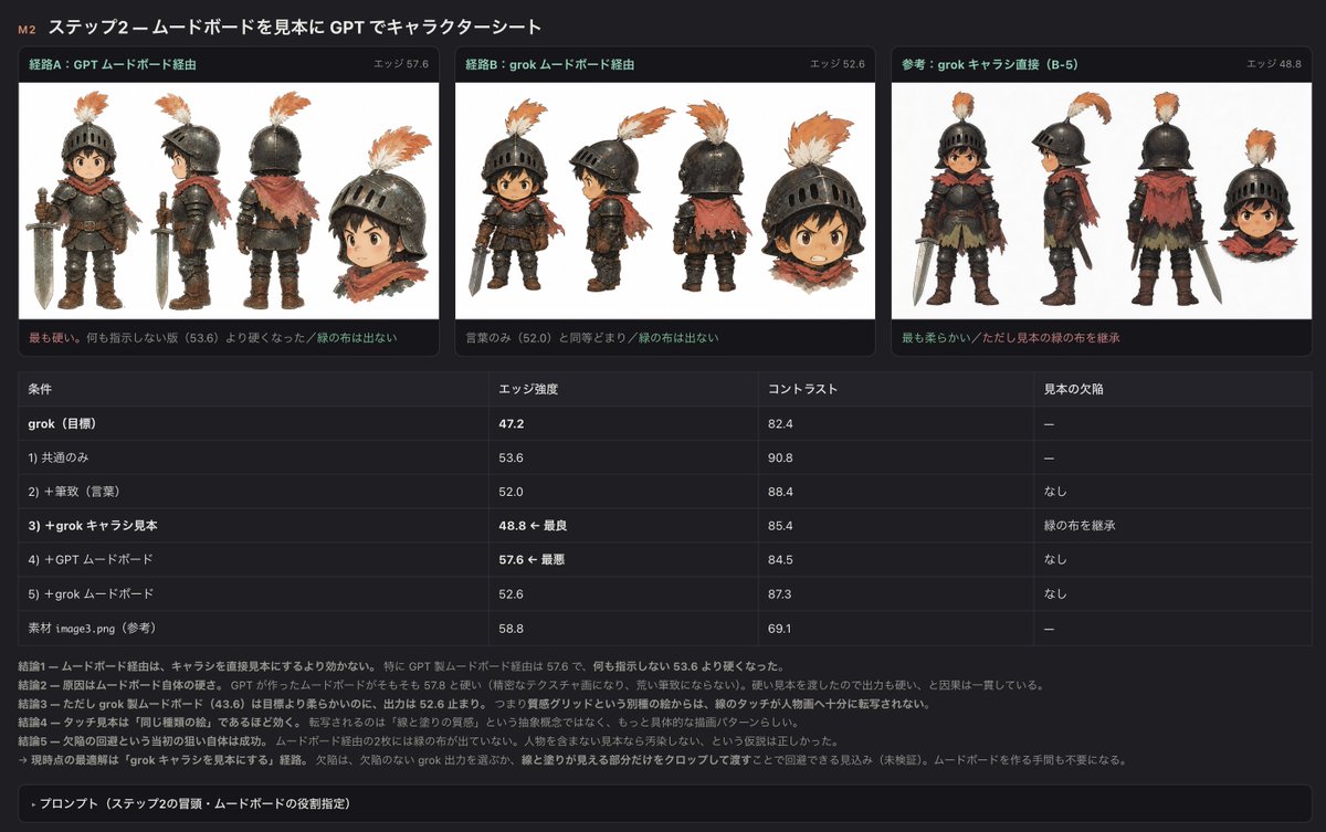 Infographic / Edu Visual - Dark UI Character Sheet Evaluation - Image 1