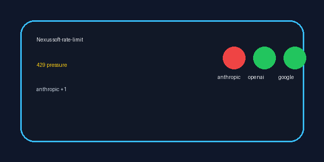 Nexus soft-rate-limit demo
