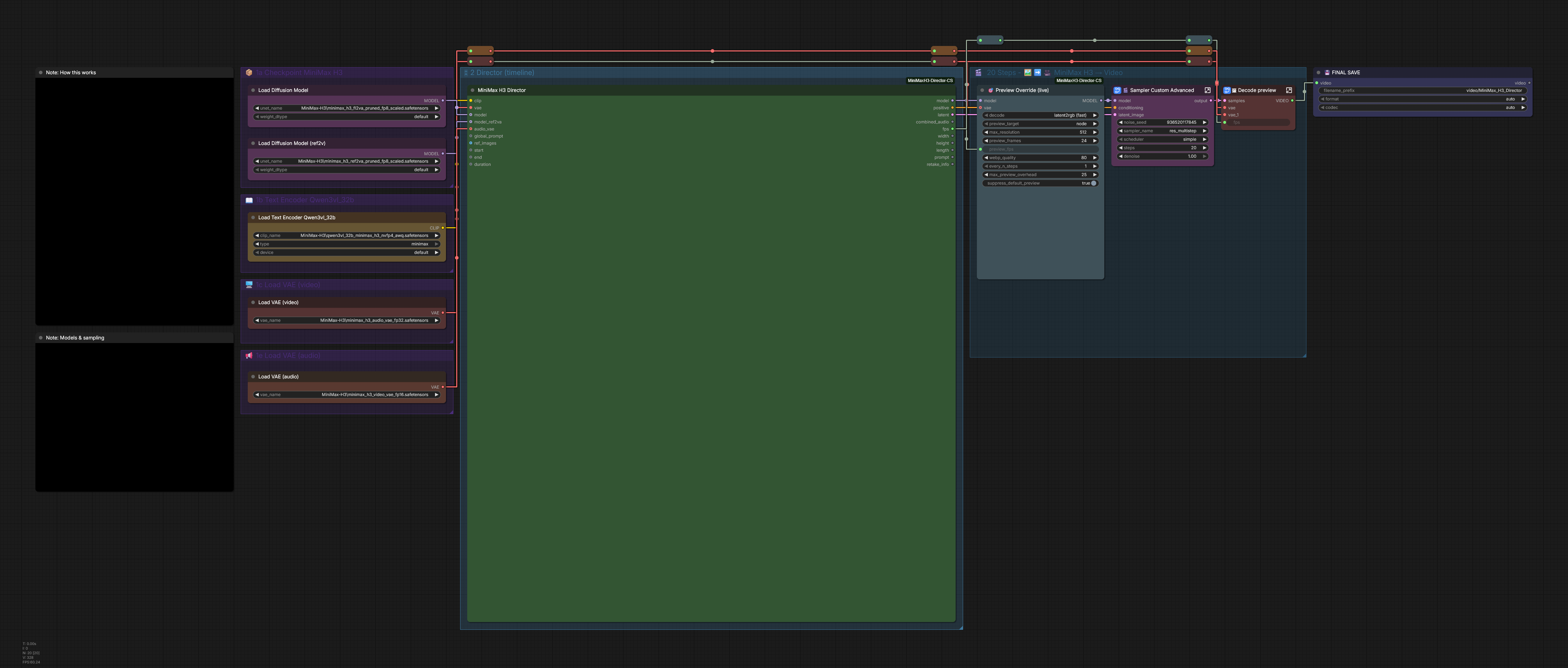 The example workflow