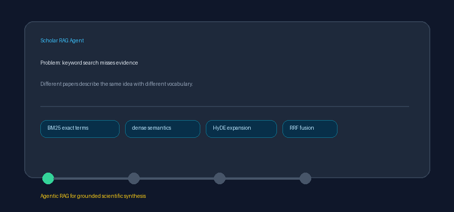 Use case walkthrough