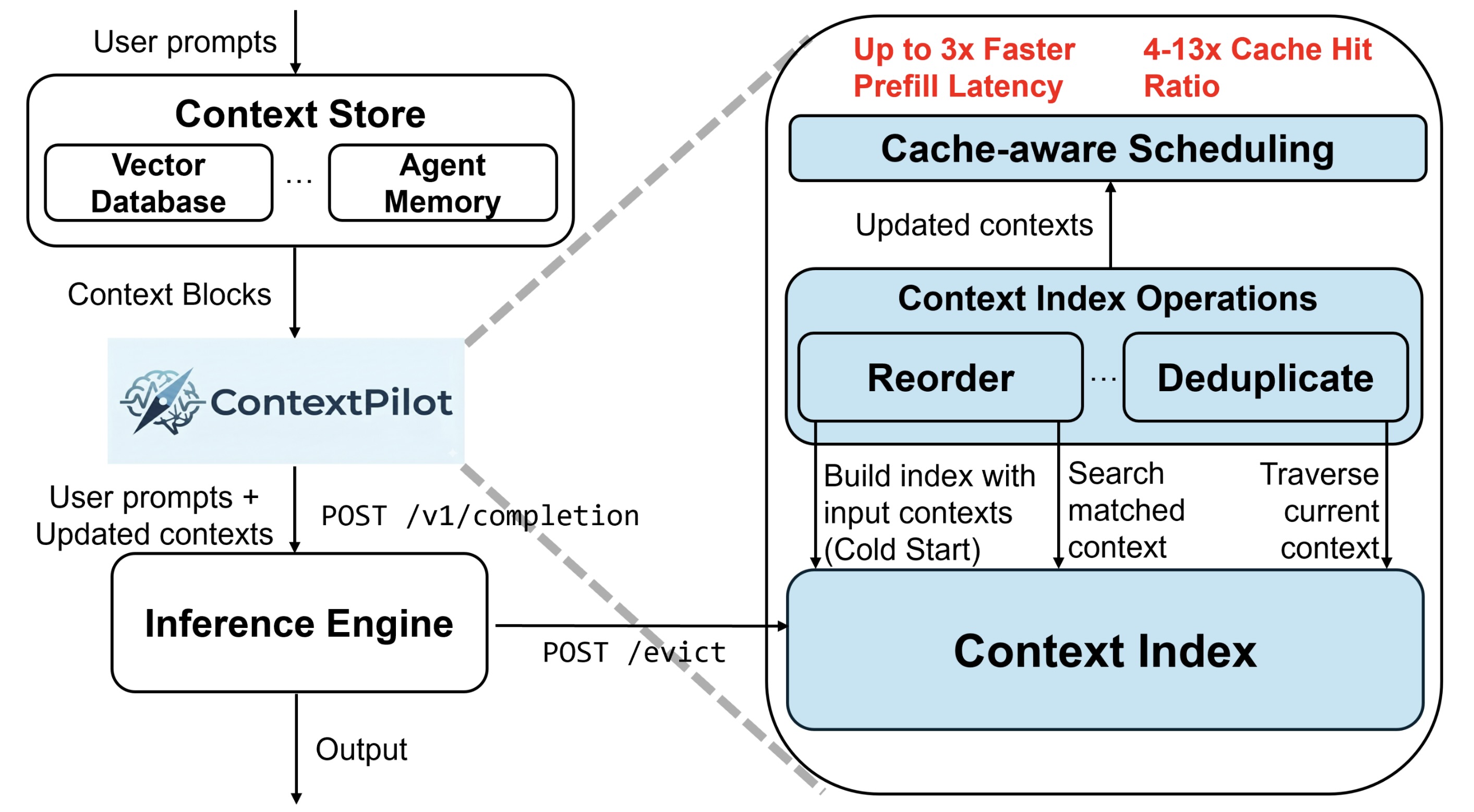 ContextPilot Architecture