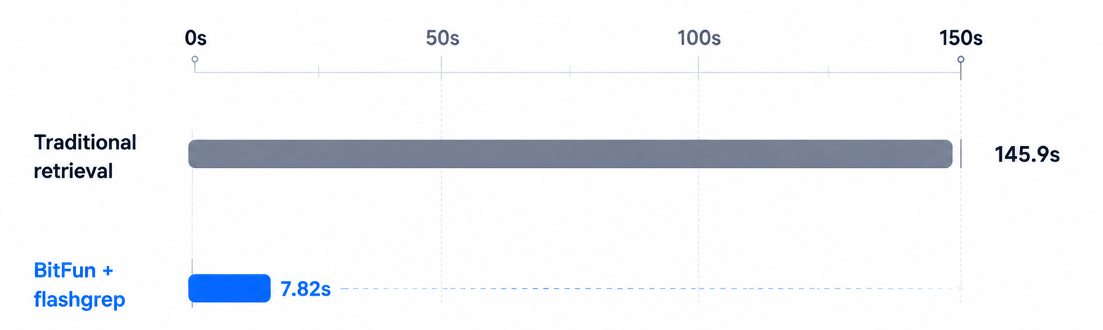 flashgrep search speed