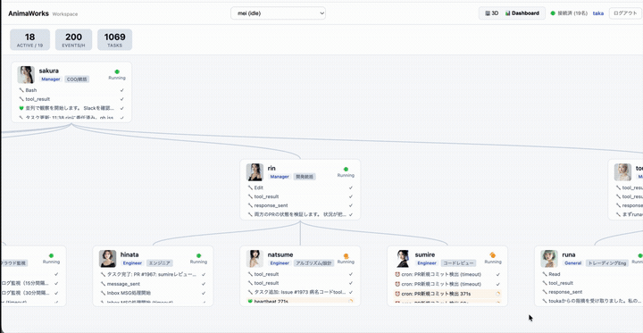 AnimaWorks Workspace — real-time org tree with live activity feeds