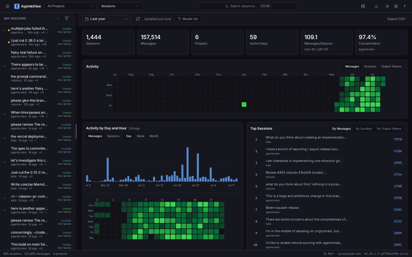 Analytics dashboard