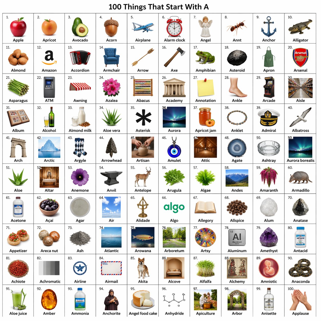 Alphabet Object Grid
