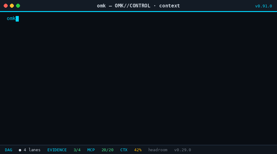 OMK context budget