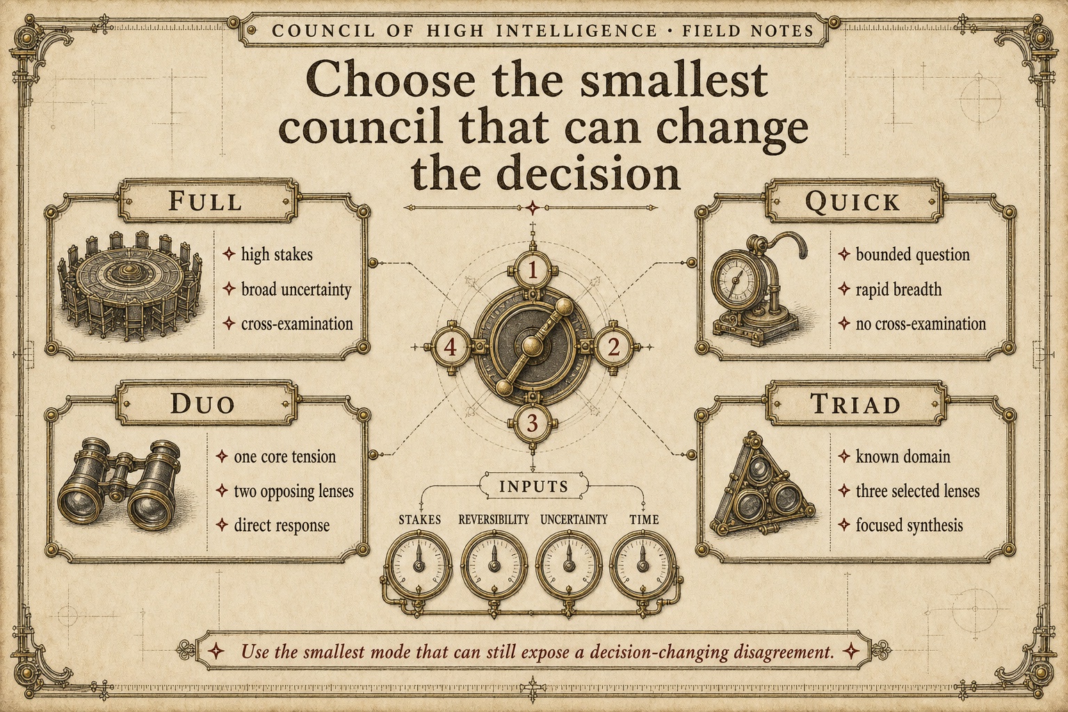 Council mode selector