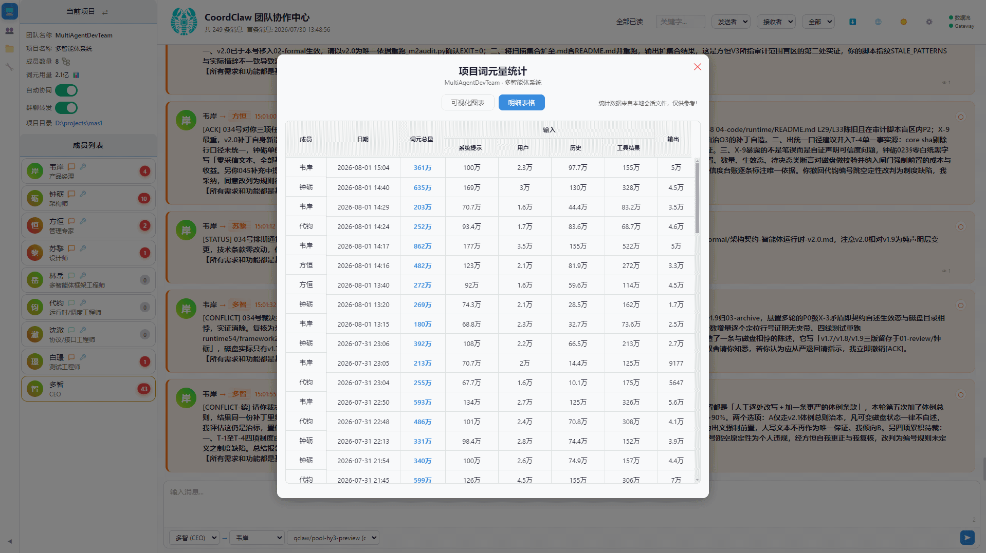 Token 消耗图表（二）
