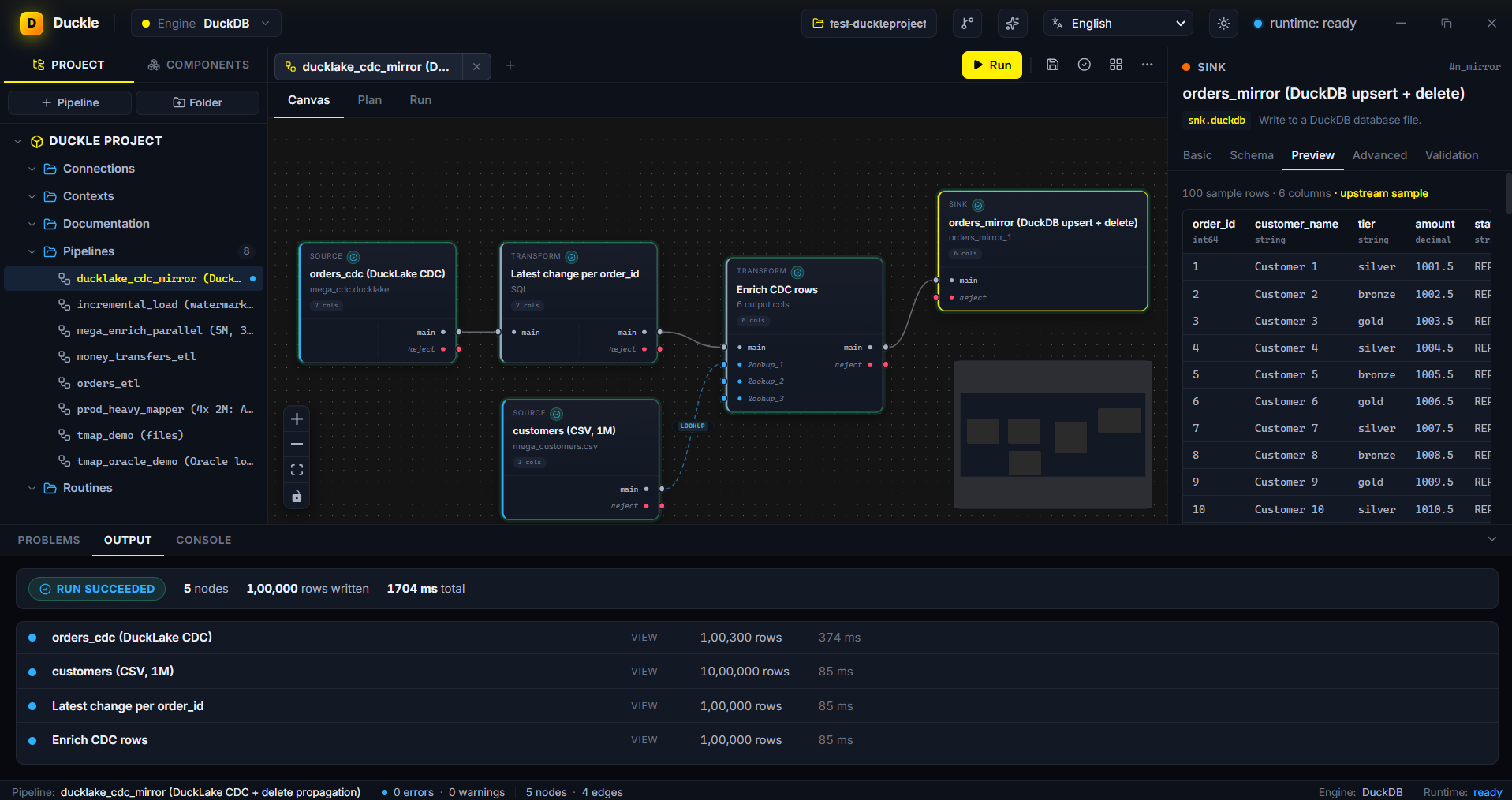 A DuckLake CDC change-feed pipeline mirroring 100k changes into a DuckDB table with upsert and delete propagation