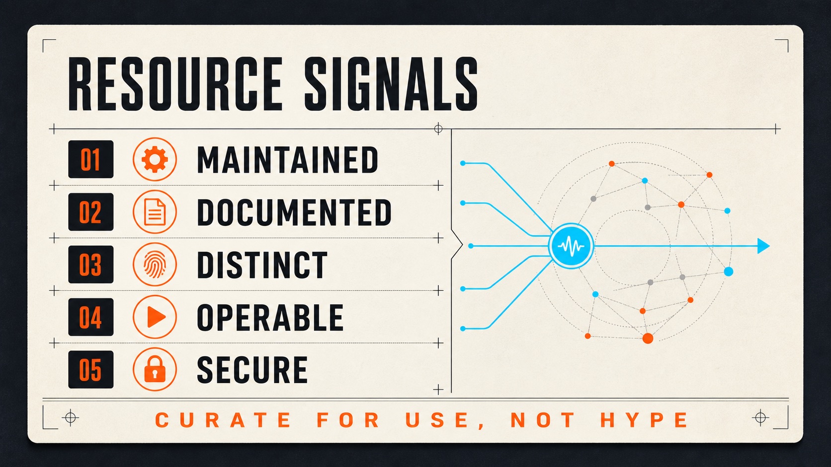 Resources are reviewed for maintenance, documentation, distinct value, operability, and security