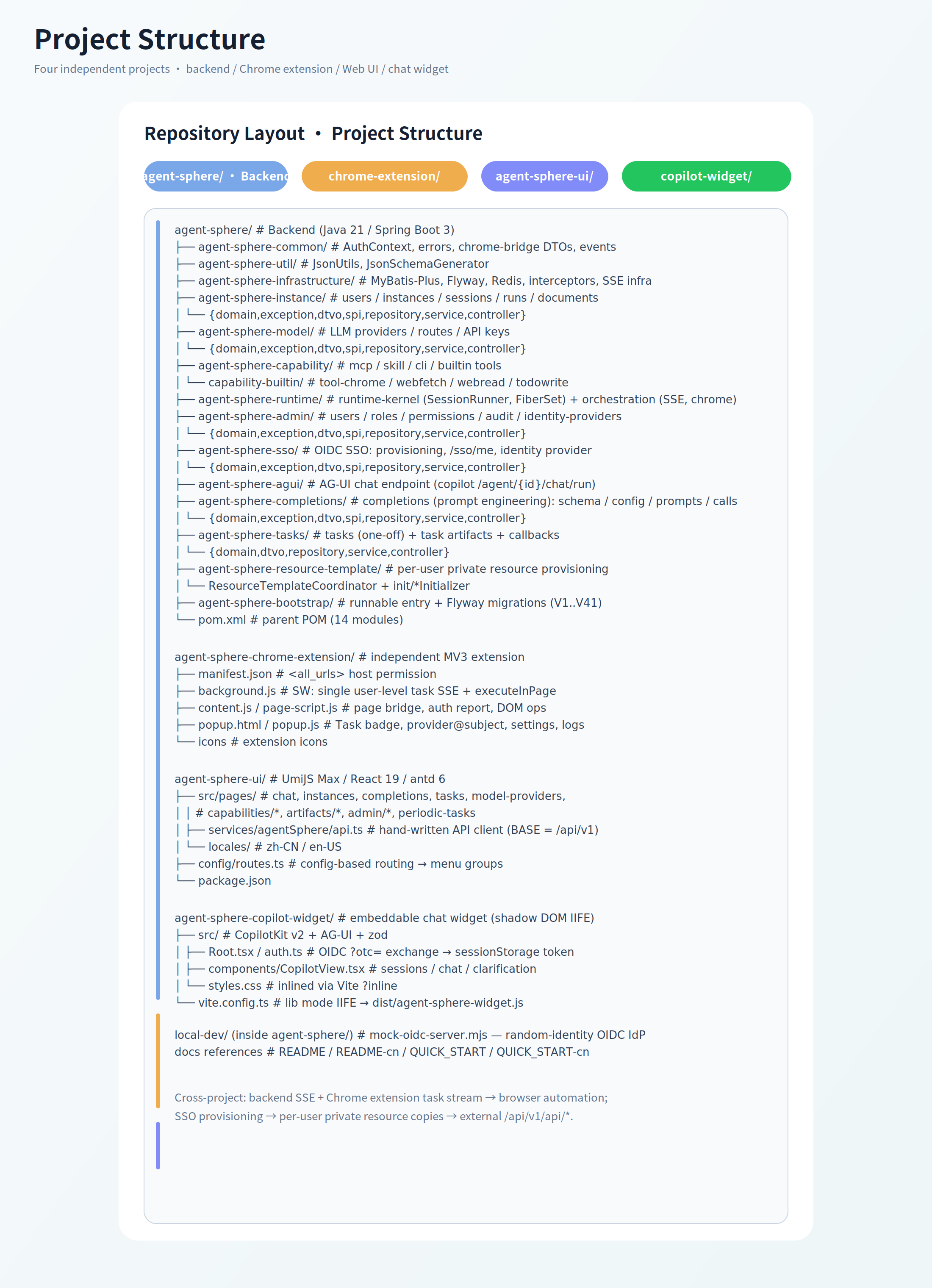 Project structure