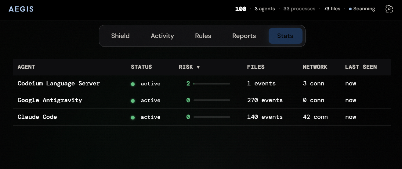Agent Statistics