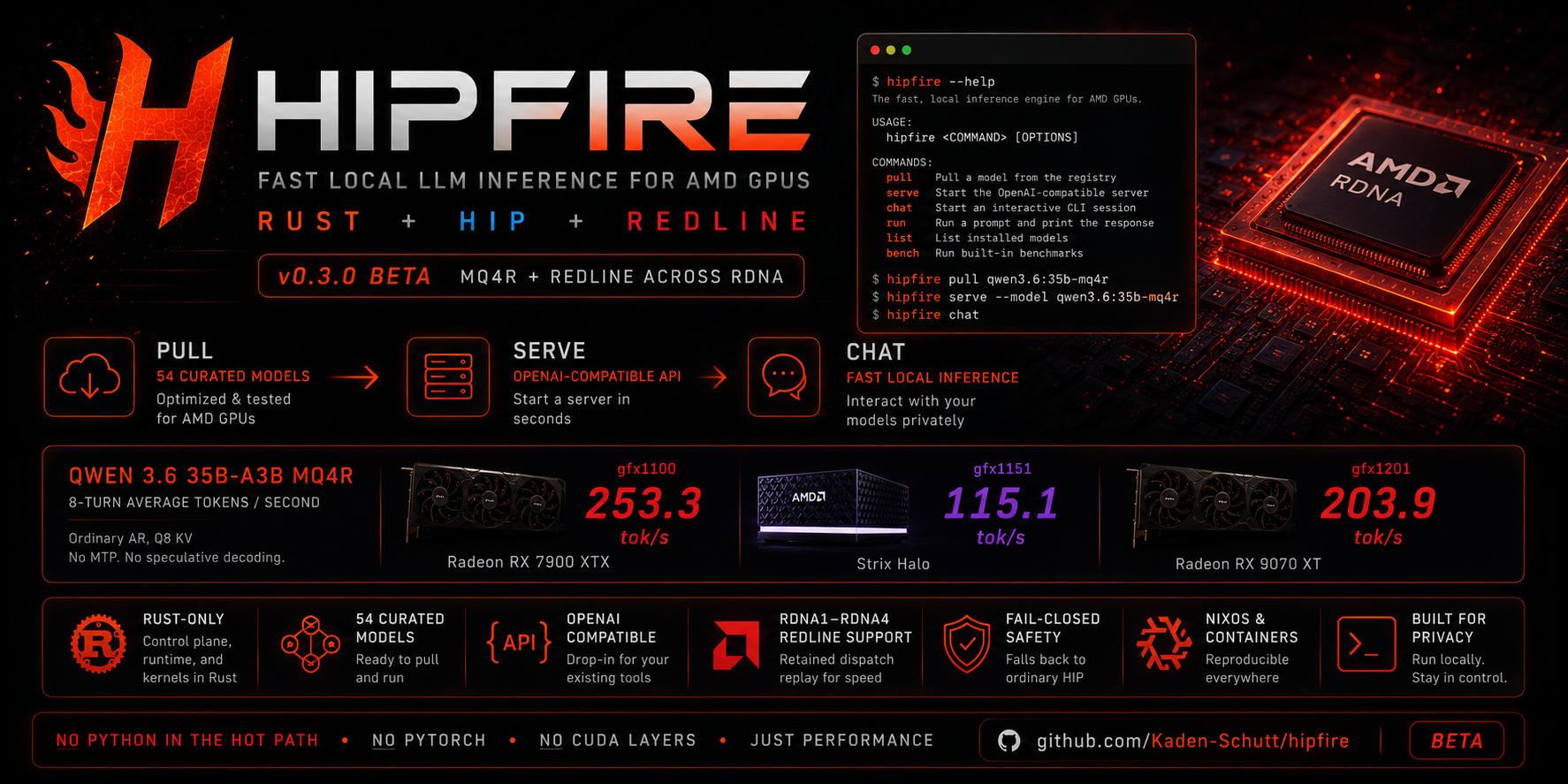 hipfire — local LLM inference for AMD GPUs