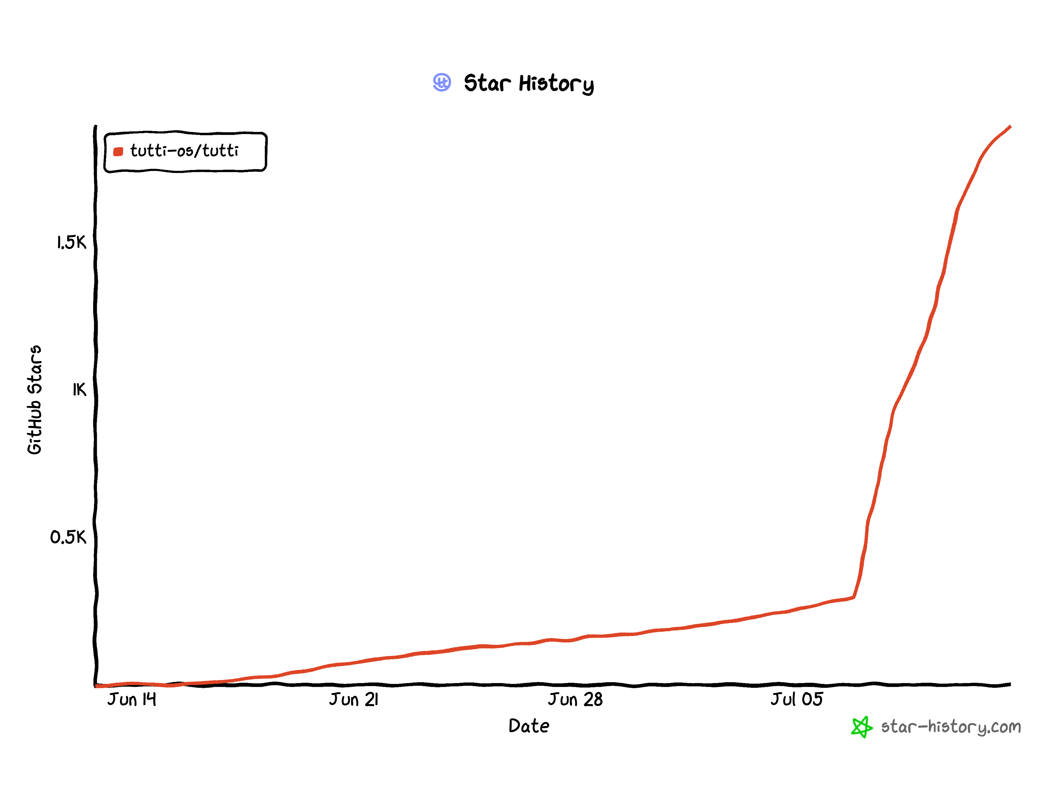 Star History Chart