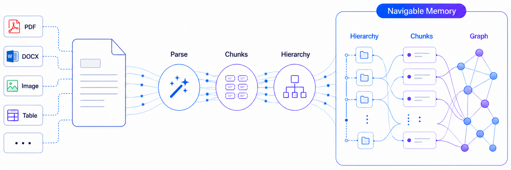 Step 1: Parse and Build Memory