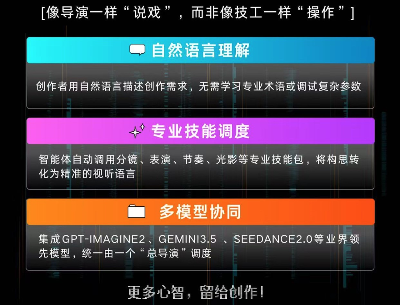 导演智能体 · Director Agent
