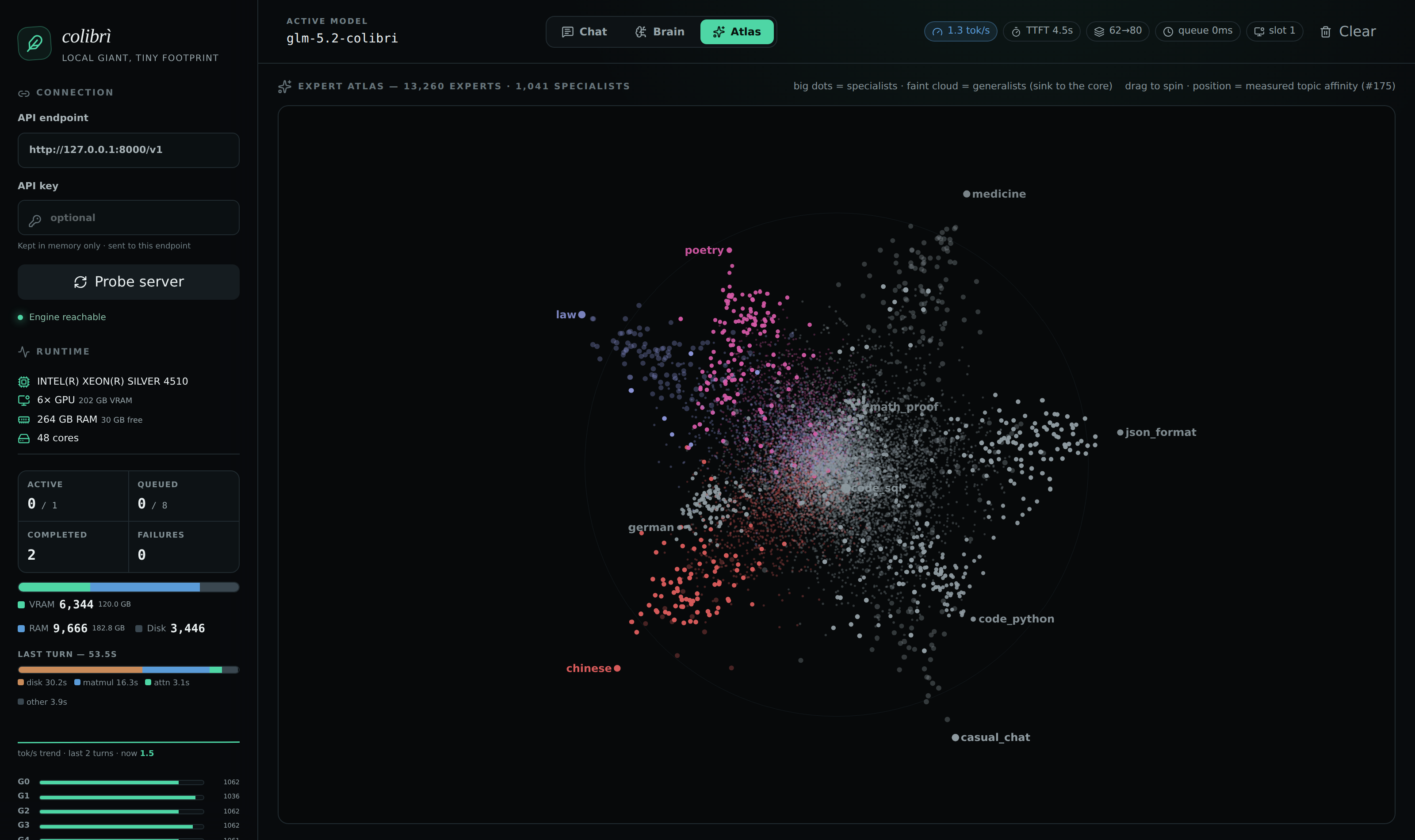 the Atlas page — the measured expert atlas as a 3-D galaxy