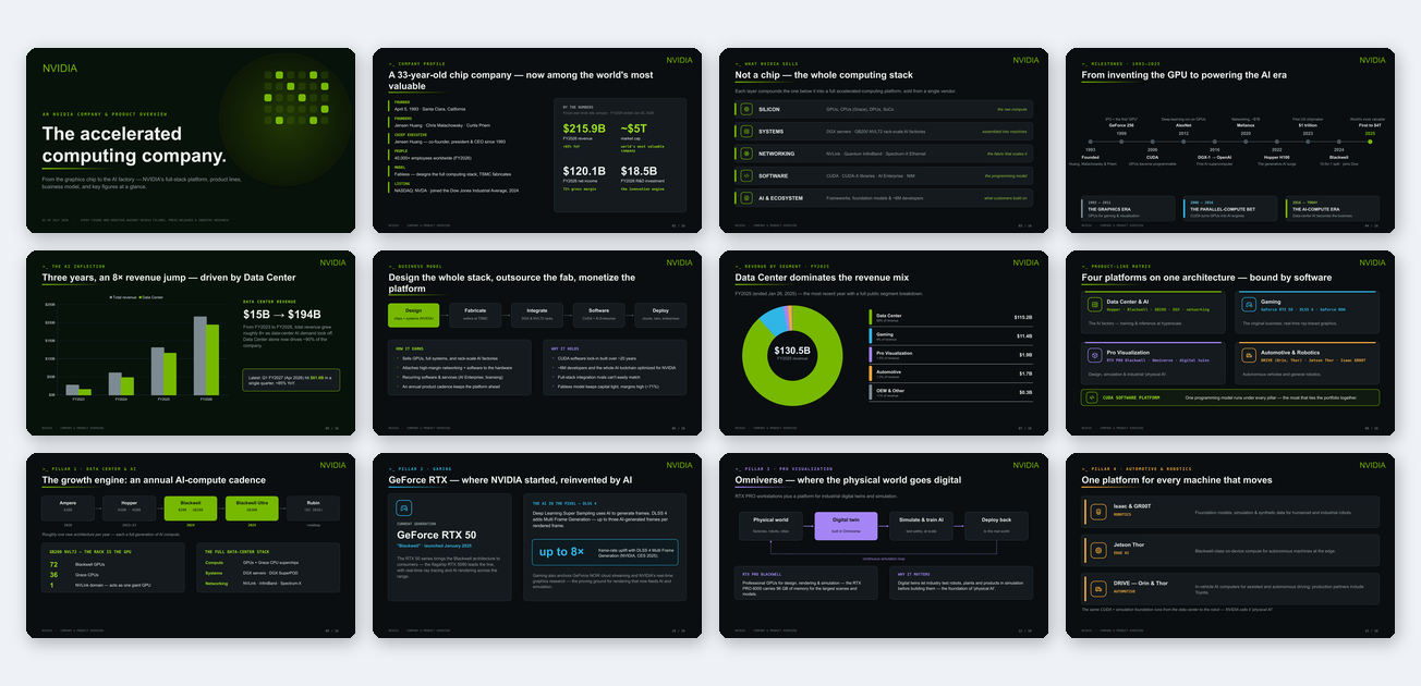 Company / Product Intro template preview
