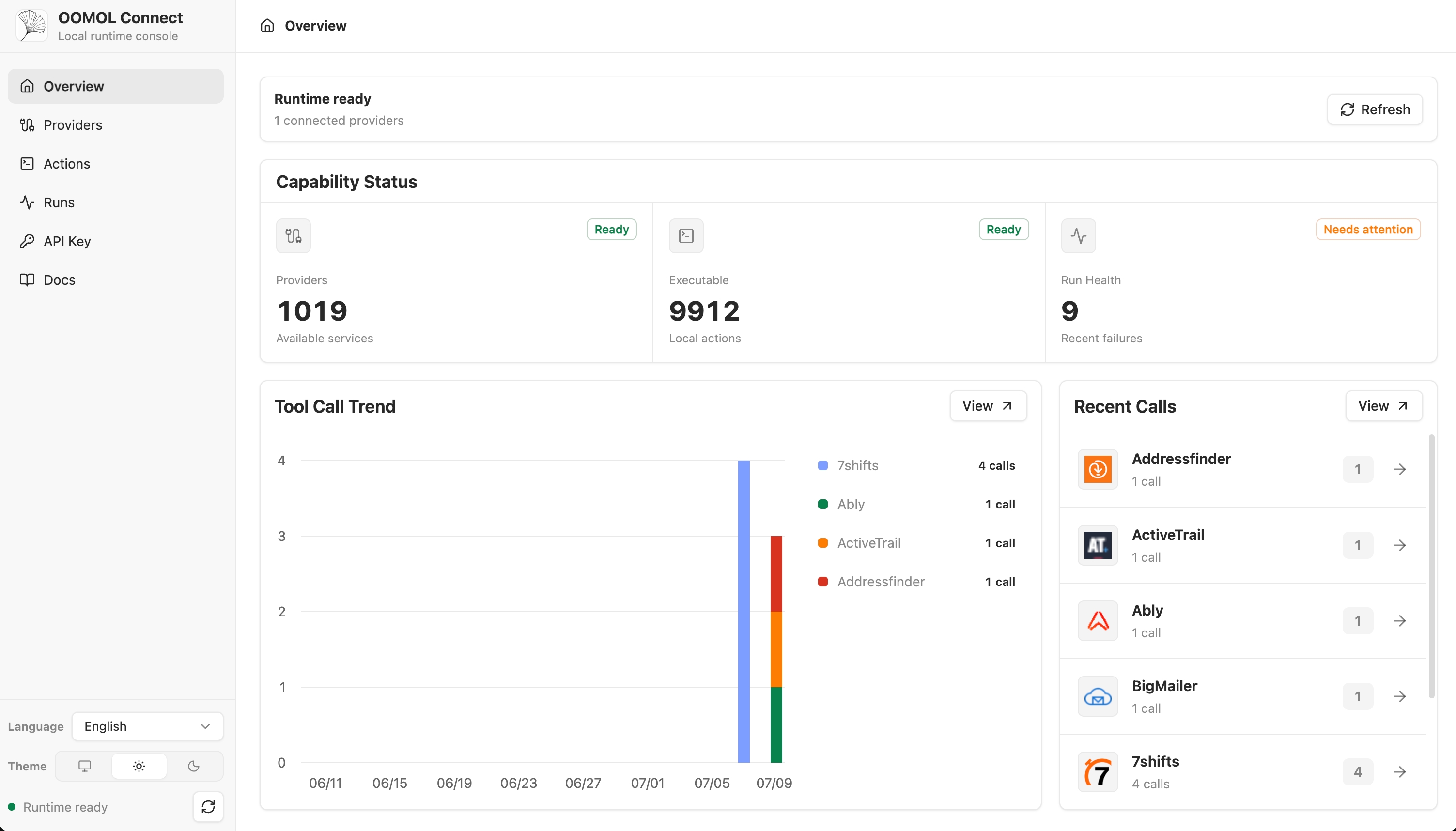 OpenConnector runtime overview dashboard