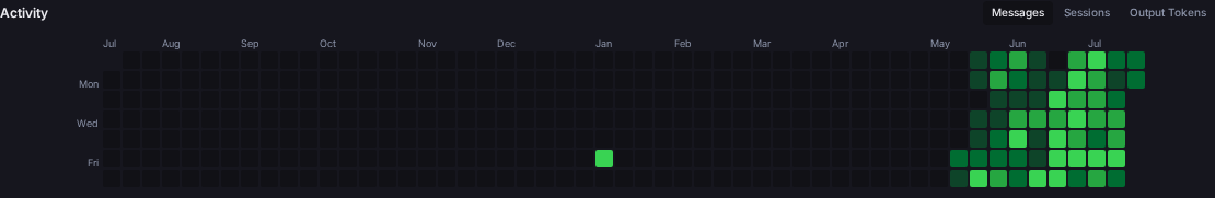 Heatmap