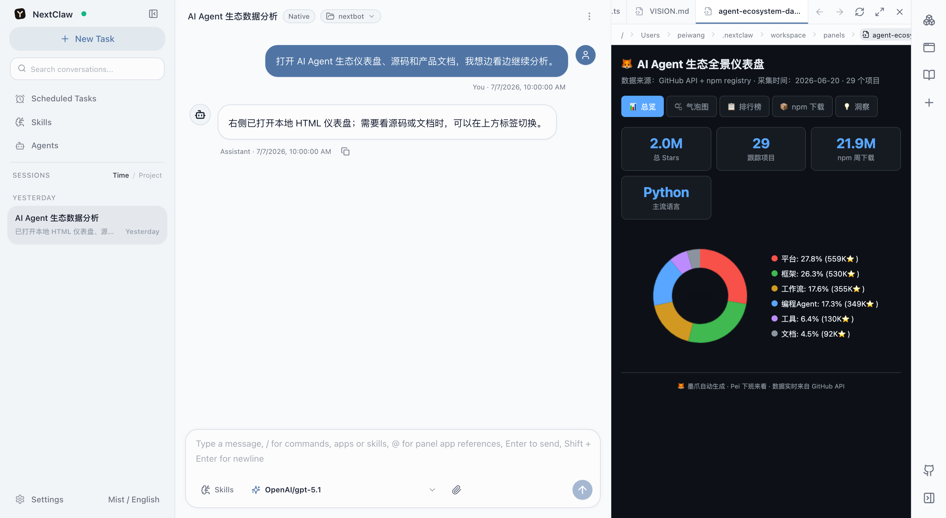 A data dashboard open beside its NextClaw conversation
