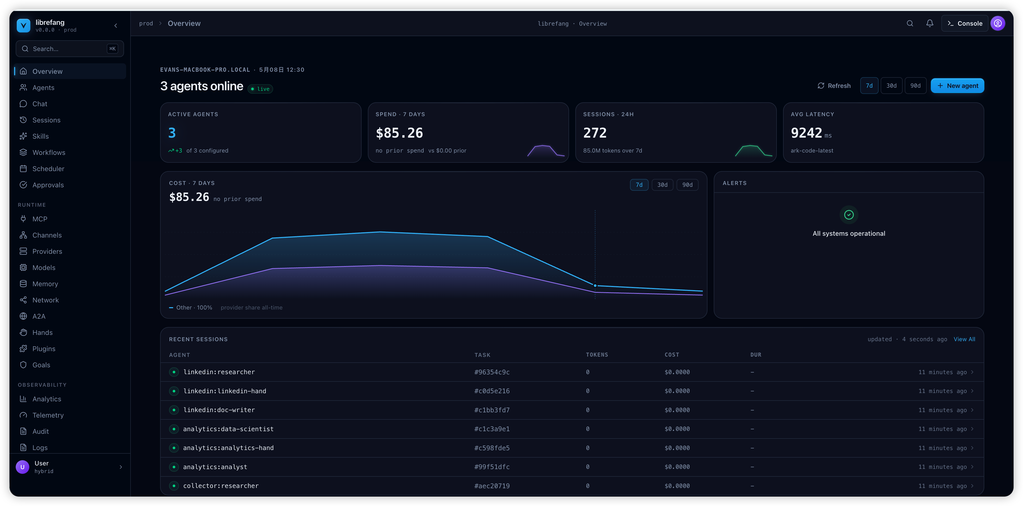 LibreFang Dashboard