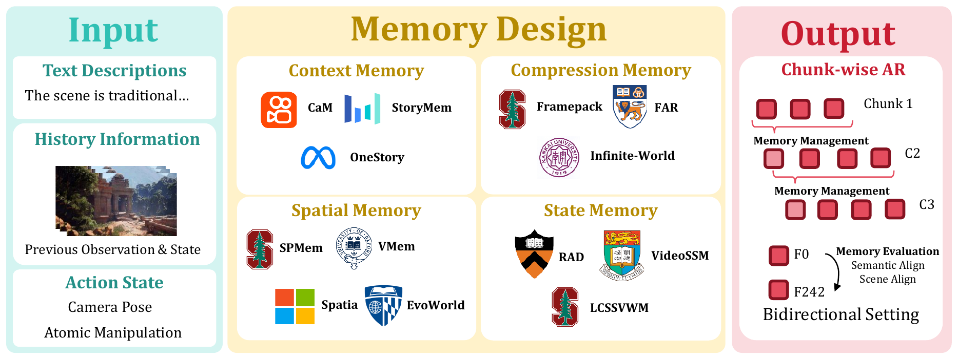Echo-Memory paper teaser and workflow