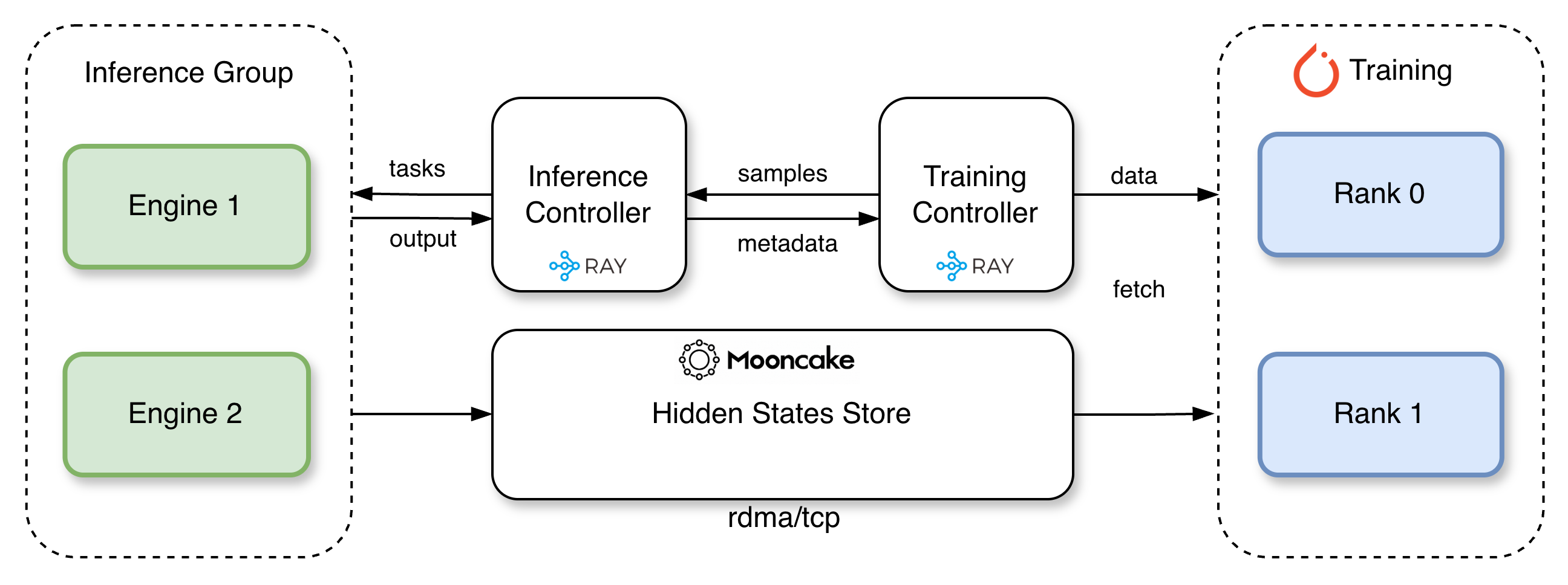 TorchSpec Architecture
