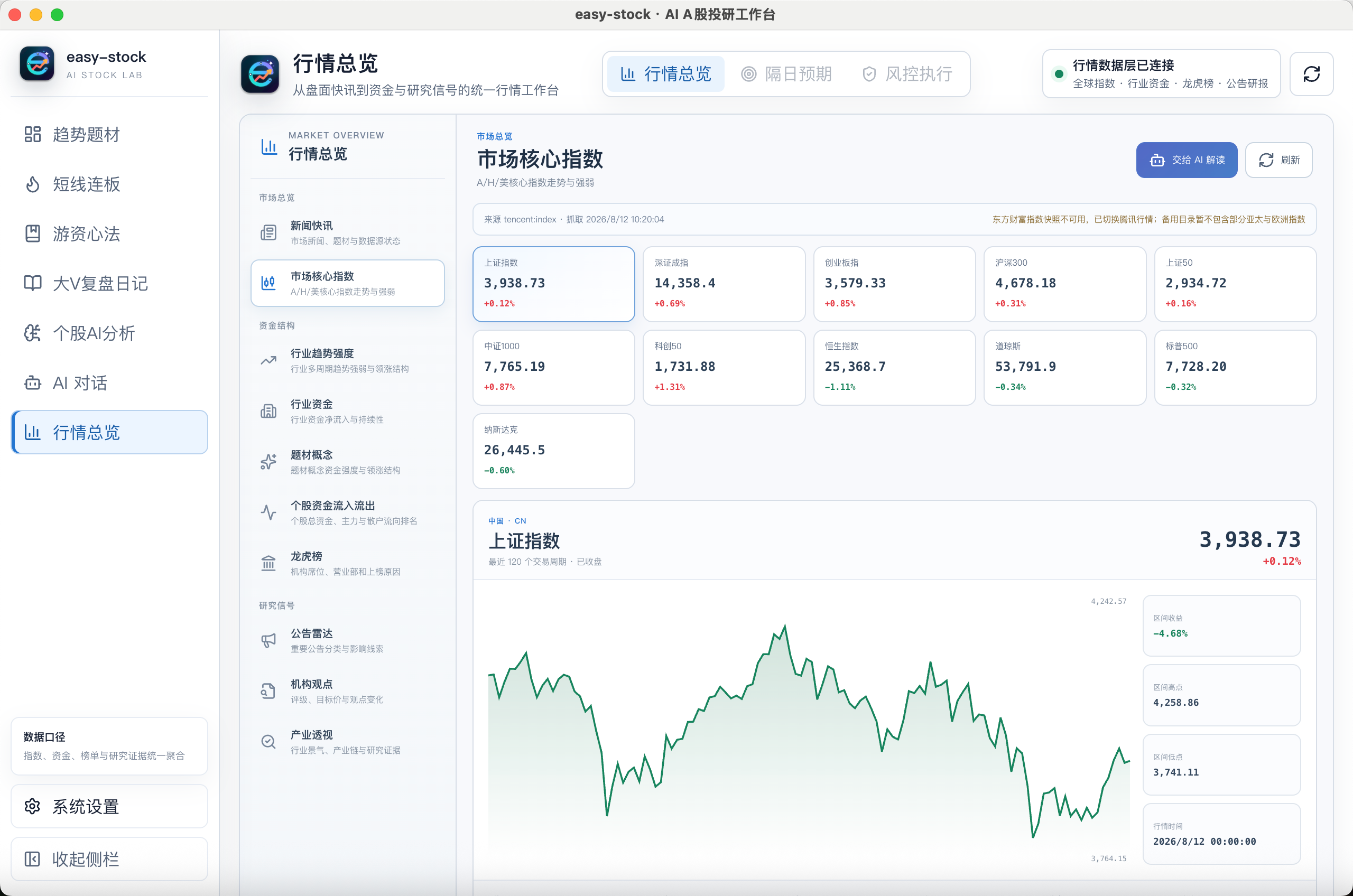easy-stock 行情总览、市场核心指数与跨市场走势分析