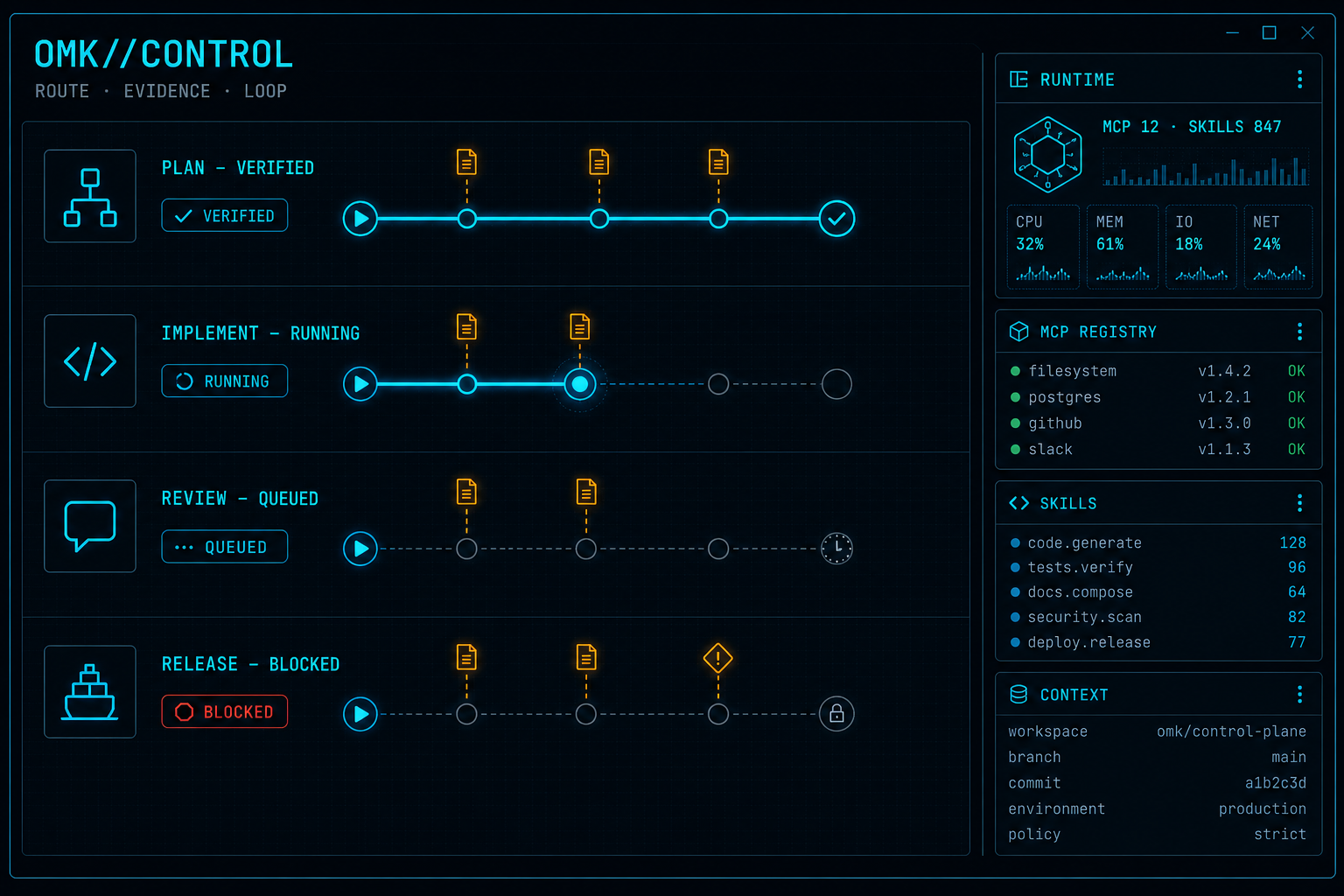 OMK//CONTROL terminal dashboard