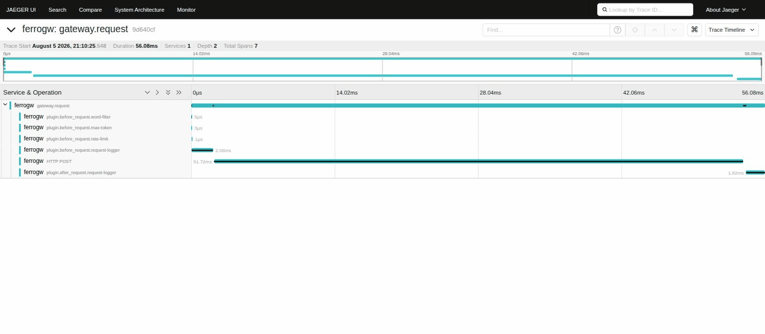 Jaeger trace: one gateway.request span expanding to show its gen_ai.* and ferro.* attributes