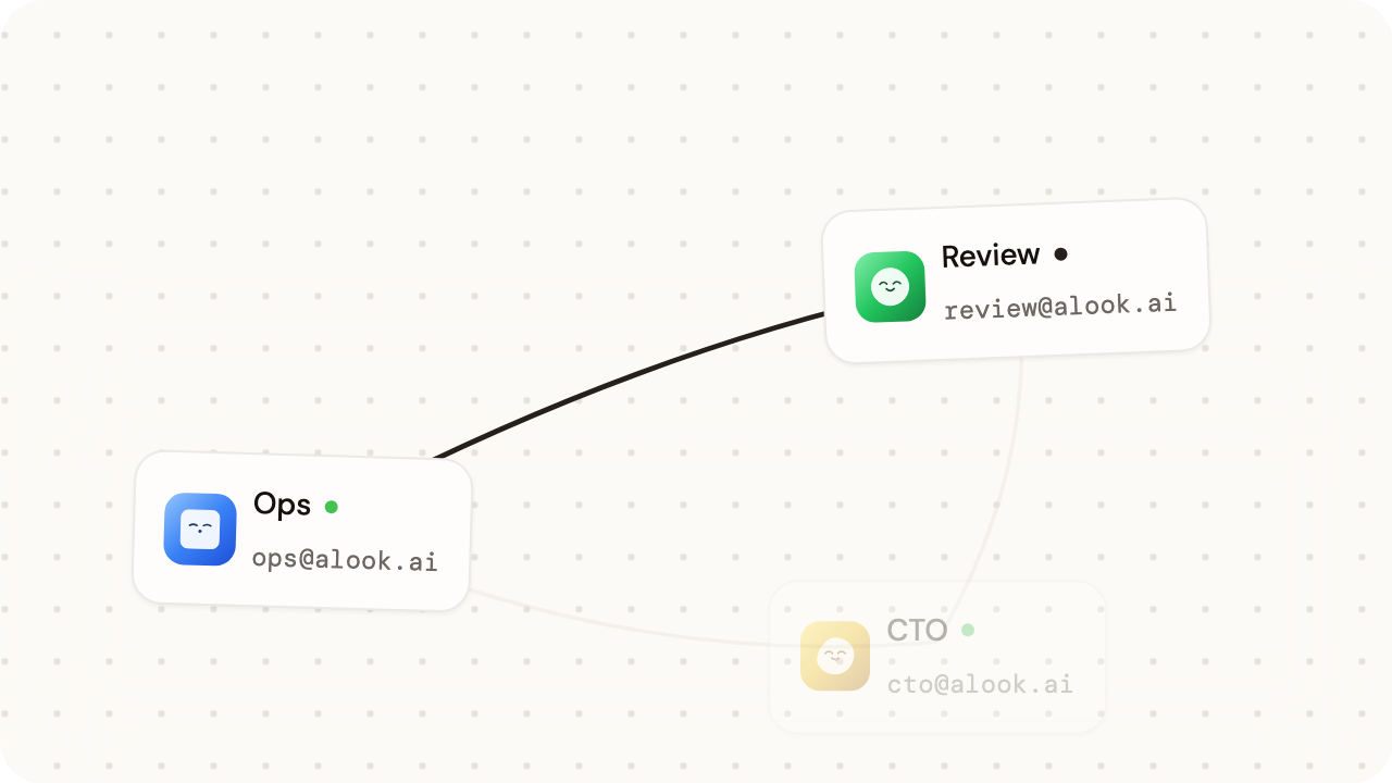 Alook agent collaboration graph