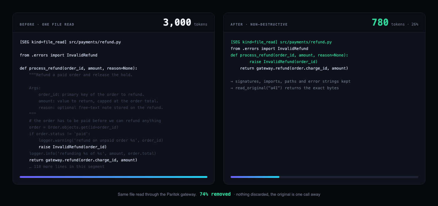 Paritok compression: 3,000 tokens shrunk to 780 with semantics intact