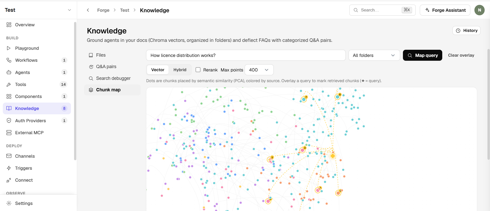 Forge knowledge search debugger: a PCA chunk map colored by source, with a query overlay marking the retrieved chunks