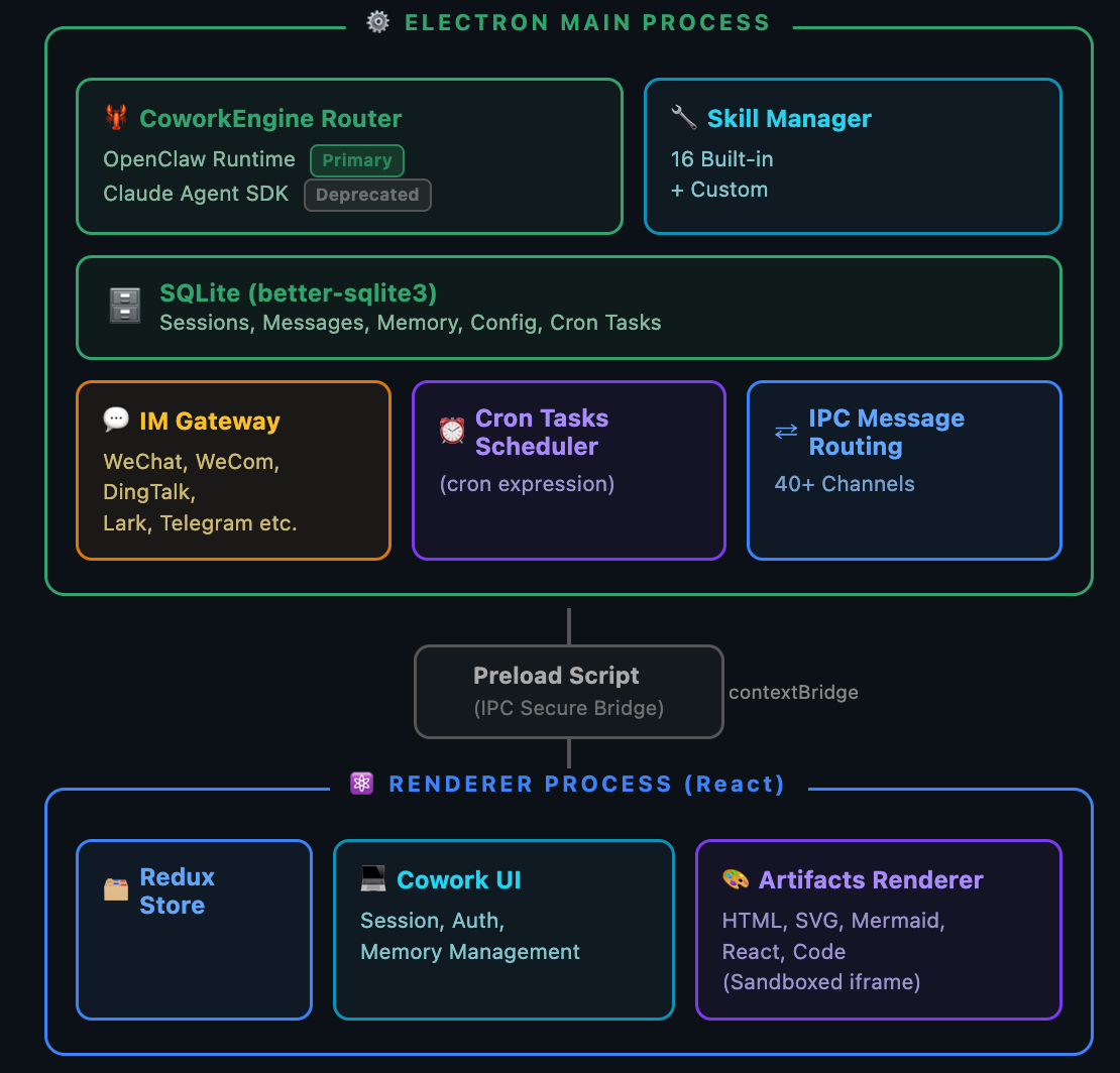 LobsterAI architecture